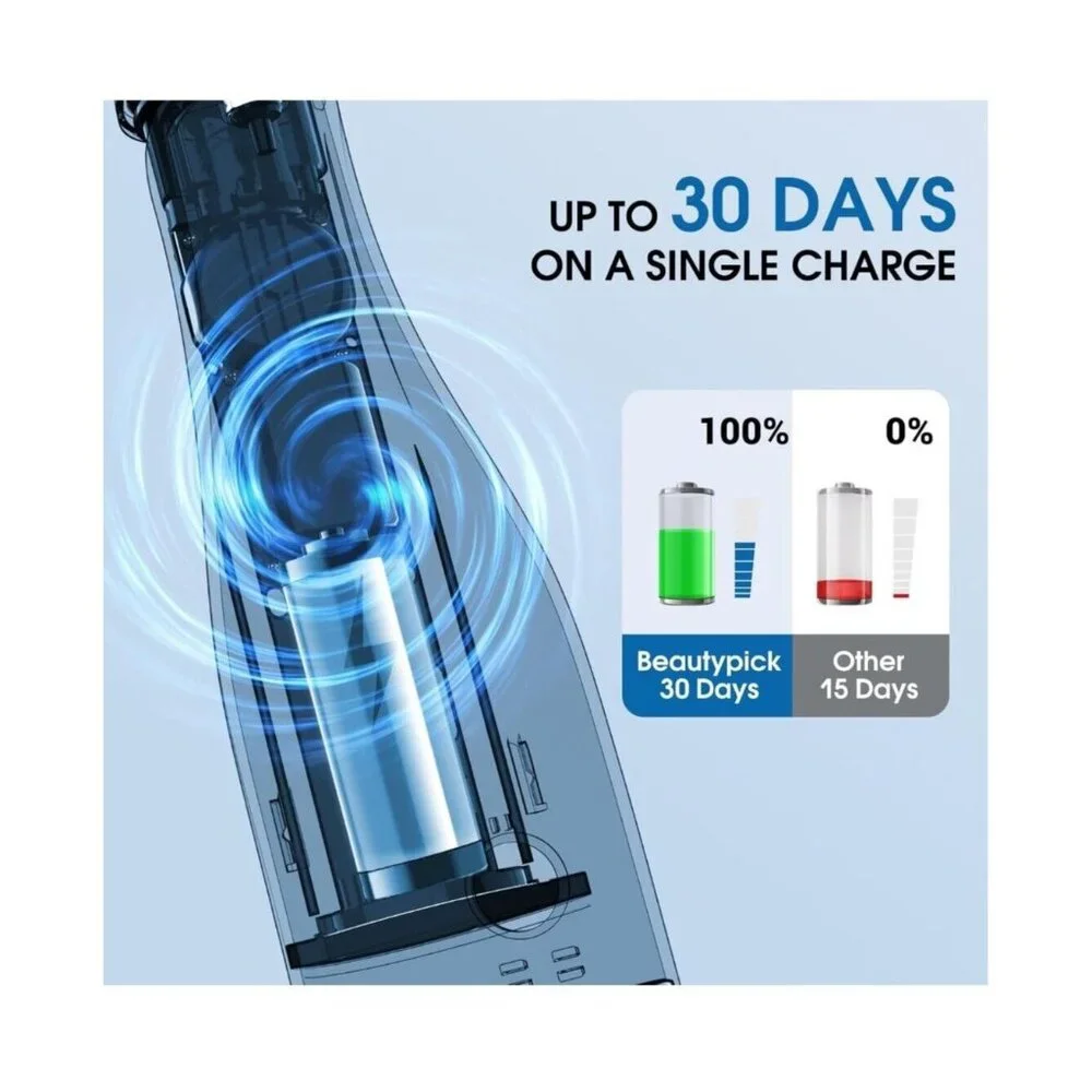 Cordless Oral Irrigator With 4 Water Pressure Modes & 360° Rotating Jet By Beaut